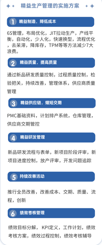 精益生產(chǎn)管理的實施方案