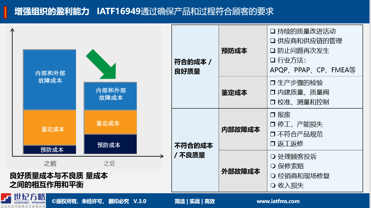 申請IATF16949認證需要具備什么要的條件呢？！